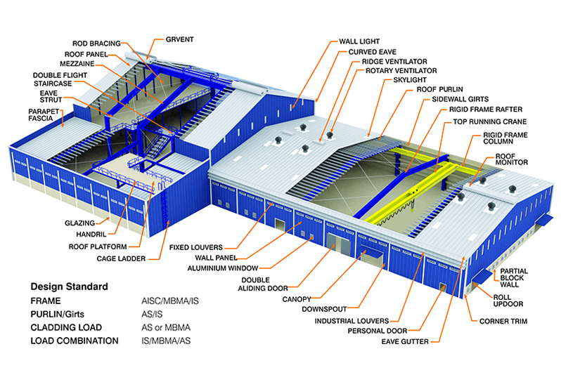 PEB always preferred for warehousing