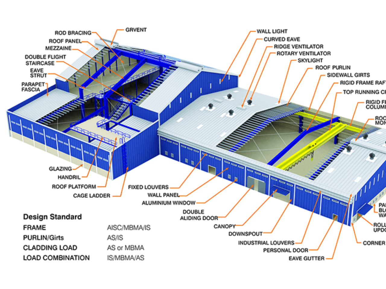 why-is-PEB-always-preferred-for-warehousing